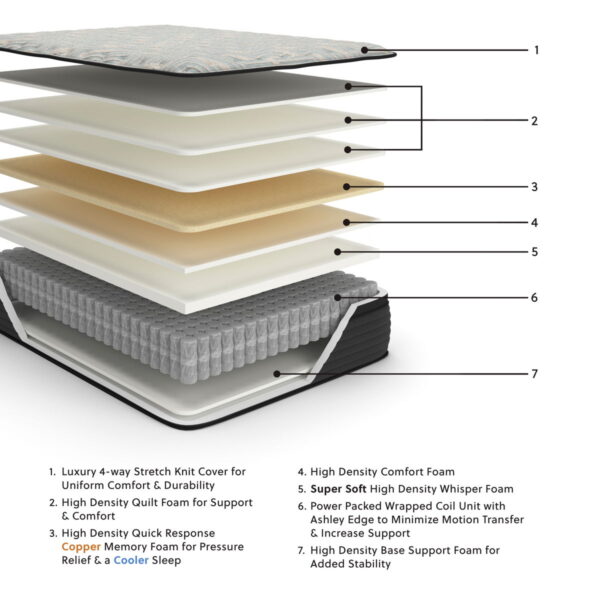 Palisades Et - Mattress - Image 5