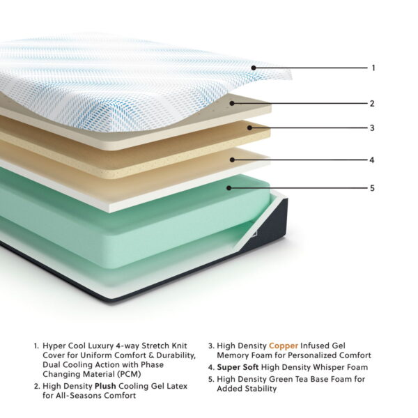 Millennium Luxury Gel Latex and Memory Foam - Luxury Gel Latex Mattress - Image 2