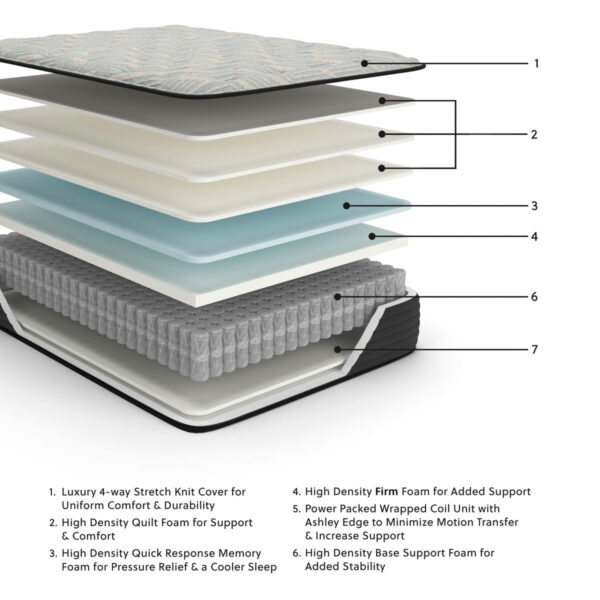 Palisades Firm - Mattress - Image 3