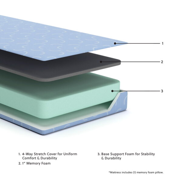Ikidz Ocean - Mattress And Pillow Set of 2 - Image 3