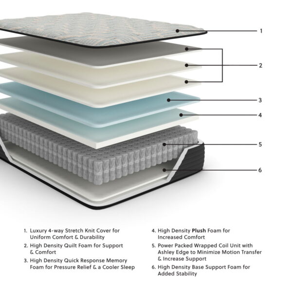 Palisades Plush - Mattress - Image 5