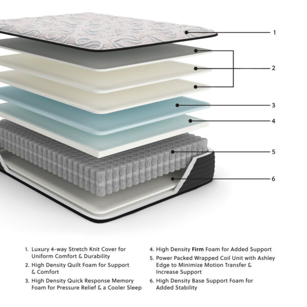 Elite Springs Firm - Mattress - Image 2