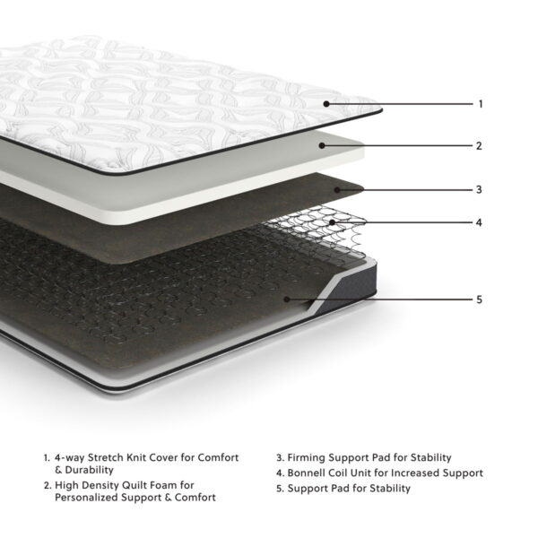 8 Inch Bonnell Hybrid - Hybrid Mattress - Image 2