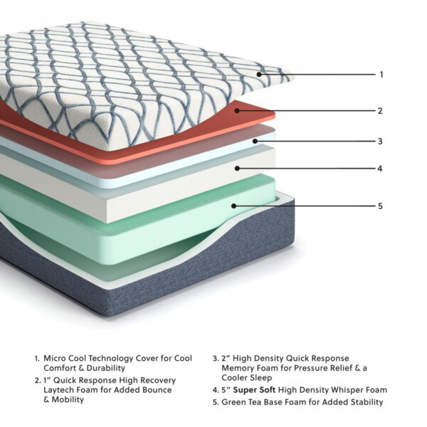 14 Inch Chime Elite 2.0 - Ultra Plush Mattress - Image 2
