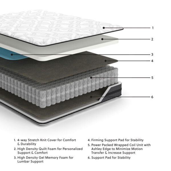 10 Inch Pocketed Hybrid - Mattress - Image 2