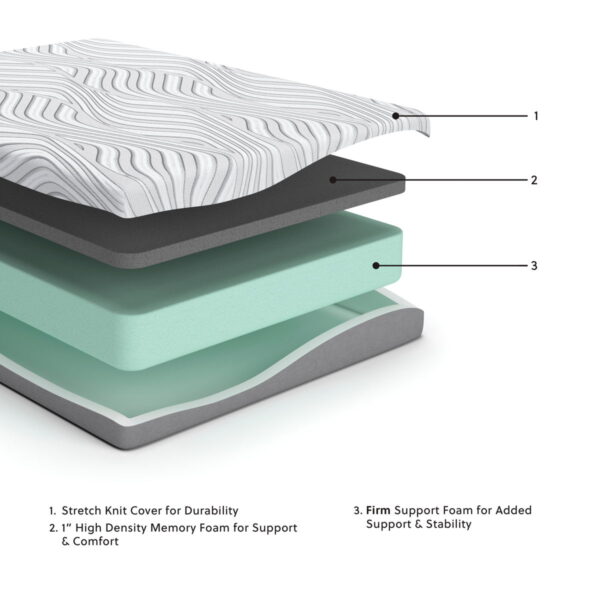 Essentials - Firm Mattress - Image 2