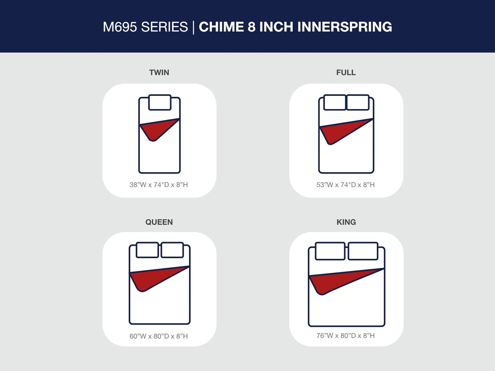 8 Inch Chime Innerspring - Firm Mattress - Image 4