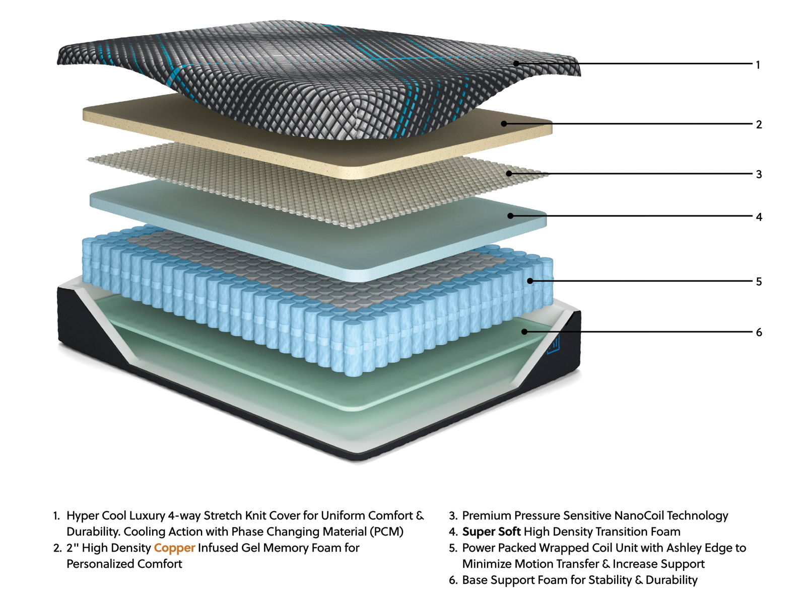 Millennium 2.0 Hybrid 14 Inch - Mattress - Image 4